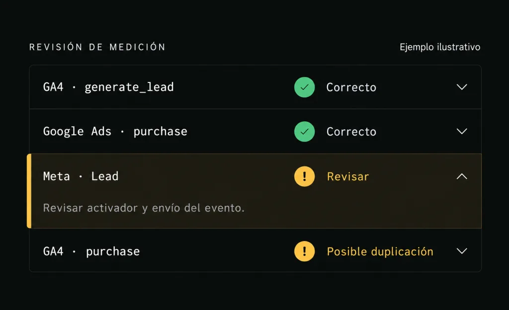 auditoria google tag manager en guanacaste